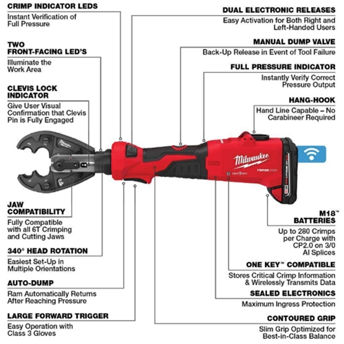 J Harlen Co. Milwaukee M18 FORCE LOGIC 6T Linear Utility